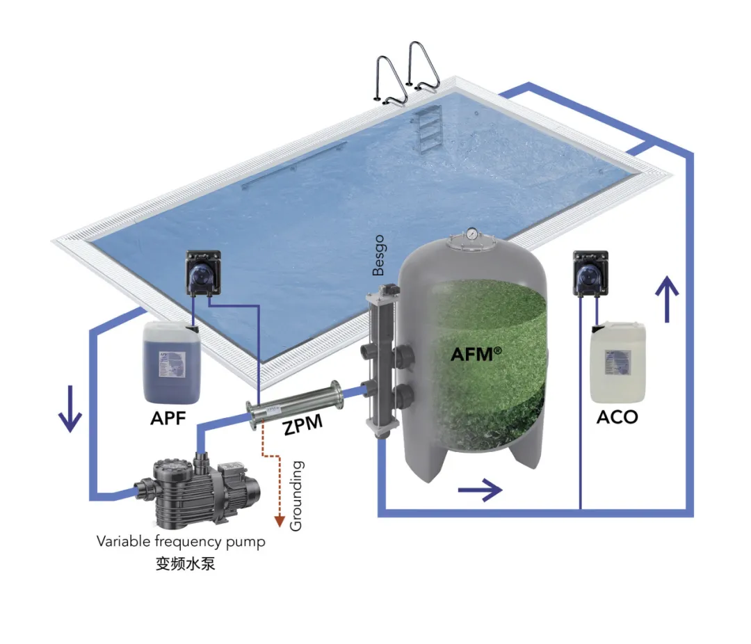 游泳池过滤设备,泳池过滤设备,游泳池过滤系统